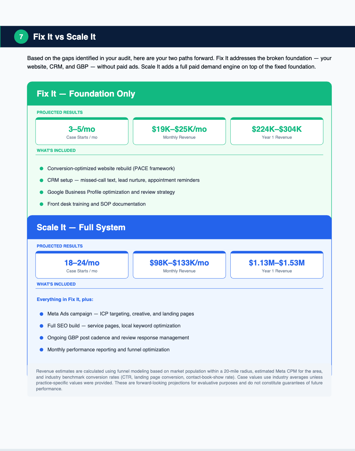 Fix It versus Scale It, two projected paths forward with case starts and revenue for each